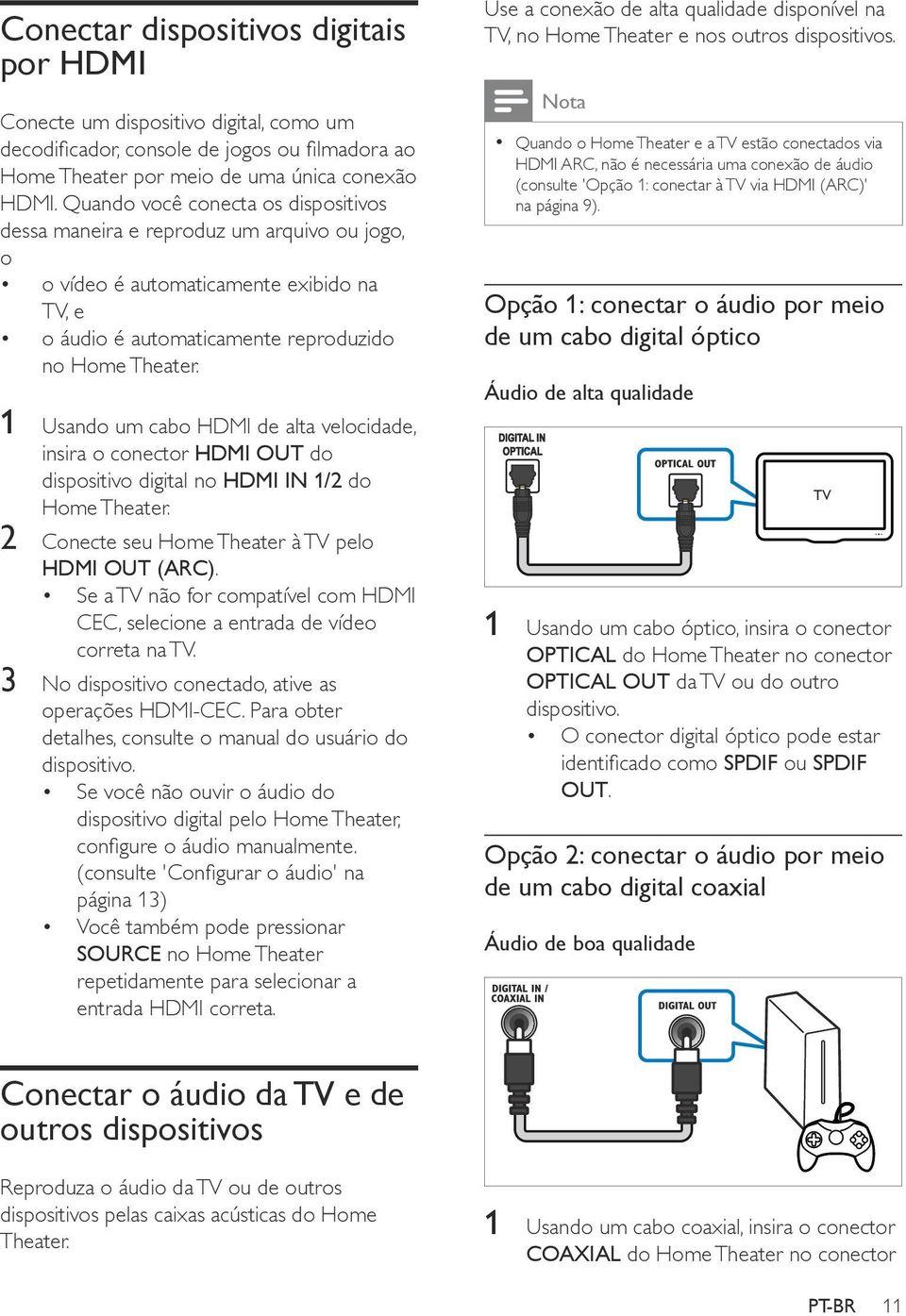 1 Usando um cabo HDMI de alta velocidade, insira o conector HDMI OUT do dispositivo digital no HDMI IN 1/2 do Home Theater. 2 Conecte seu Home Theater à TV pelo HDMI OUT (ARC).