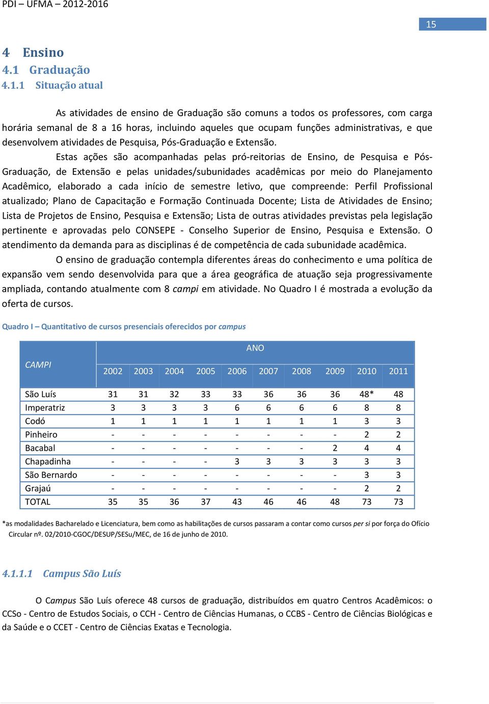 Estas ações são acompanhadas pelas pró reitorias de Ensino, de Pesquisa e Pós Graduação, de Extensão e pelas unidades/subunidades acadêmicas por meio do Planejamento Acadêmico, elaborado a cada