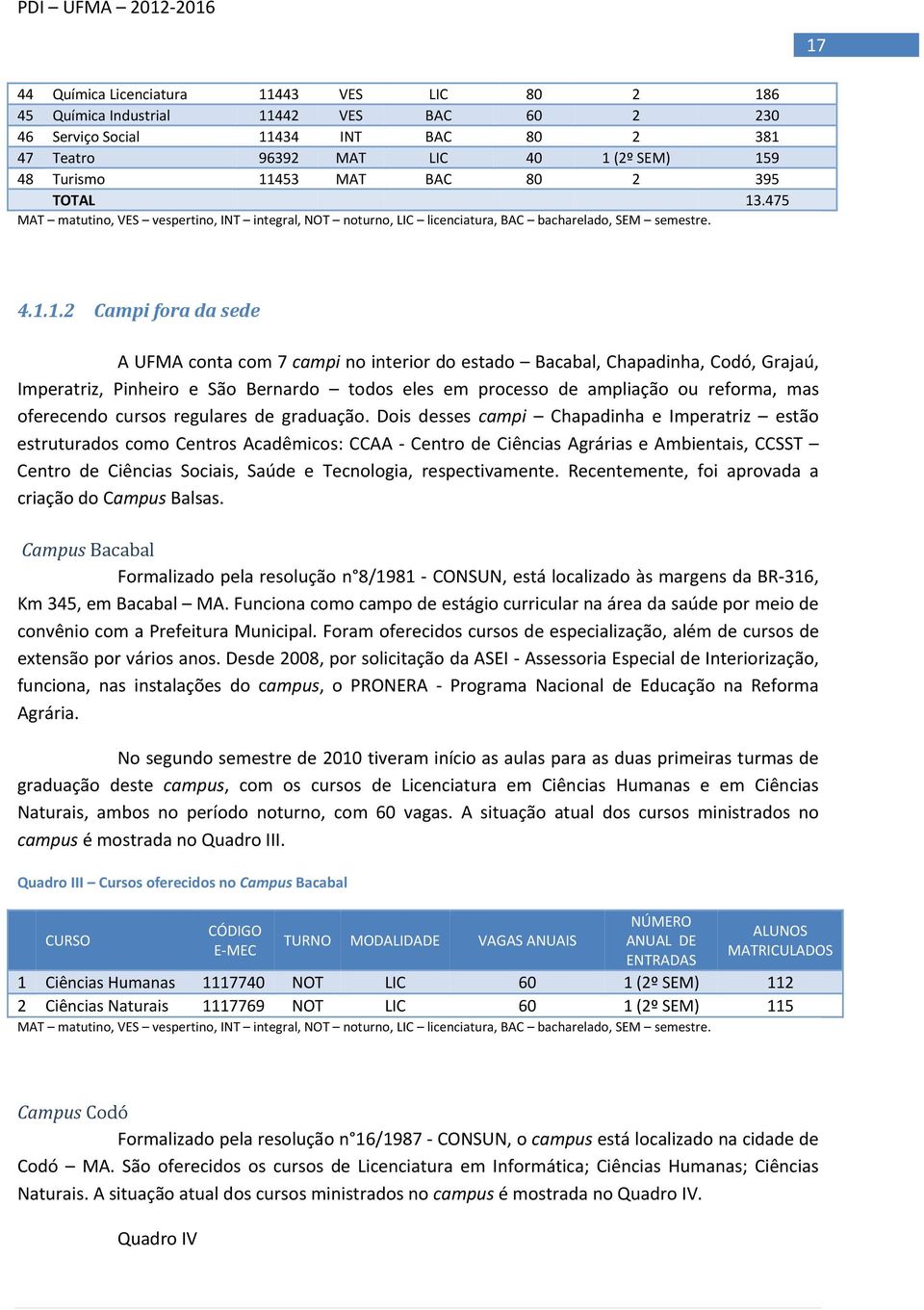 .475 MAT matutino, VES vespertino, INT integral, NOT noturno, LIC licenciatura, BAC bacharelado, SEM semestre. 4.1.