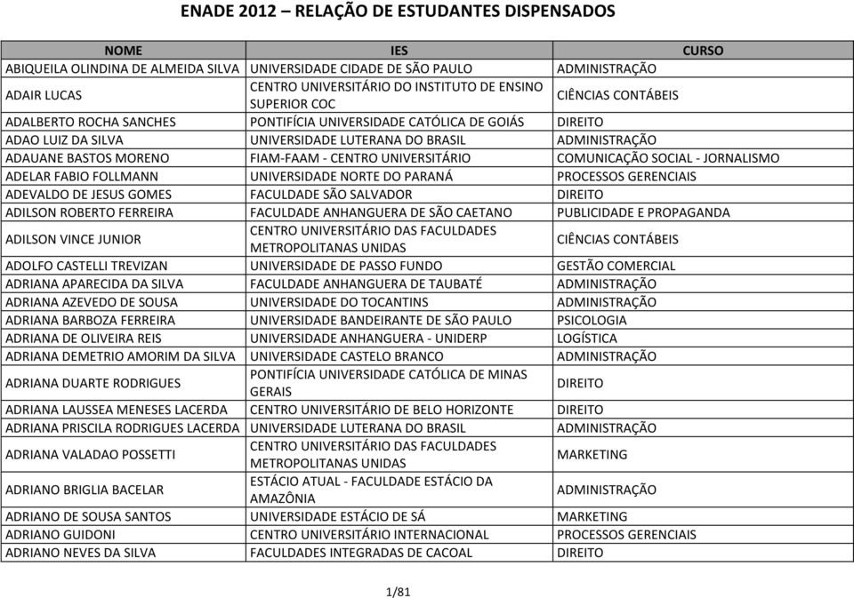 GERENCIAIS ADEVALDO DE JESUS GOMES FACULDADE SÃO SALVADOR ADILSON ROBERTO FERREIRA FACULDADE ANHANGUERA DE SÃO CAETANO PUBLICIDADE E PROPAGANDA ADILSON VINCE JUNIOR CENTRO UNIVERSITÁRIO DAS