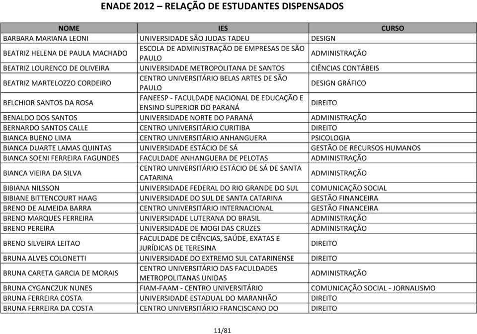 NORTE DO PARANÁ BERNARDO SANTOS CALLE CENTRO UNIVERSITÁRIO CURITIBA BIANCA BUENO LIMA CENTRO UNIVERSITÁRIO ANHANGUERA PSICOLOGIA BIANCA DUARTE LAMAS QUINTAS UNIVERSIDADE ESTÁCIO DE SÁ GESTÃO DE