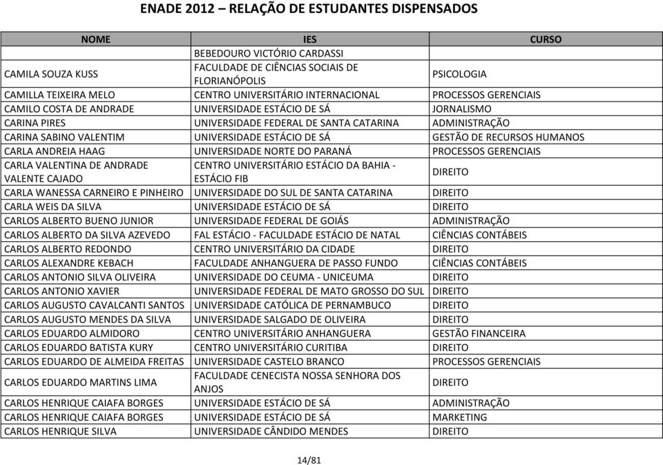 UNIVERSIDADE NORTE DO PARANÁ PROCESSOS GERENCIAIS CARLA VALENTINA DE ANDRADE CENTRO UNIVERSITÁRIO ESTÁCIO DA BAHIA - VALENTE CAJADO ESTÁCIO FIB CARLA WANESSA CARNEIRO E PINHEIRO UNIVERSIDADE DO SUL