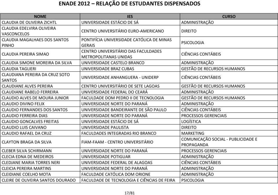 CUBAS GESTÃO DE RECURSOS HUMANOS CLAUDIANA PEREIRA DA CRUZ SOTO SANTOS UNIVERSIDADE ANHANGUERA - UNIDERP CLAUDIANE ALVES PEREIRA CENTRO UNIVERSITÁRIO DE SETE LAGOAS GESTÃO DE RECURSOS HUMANOS