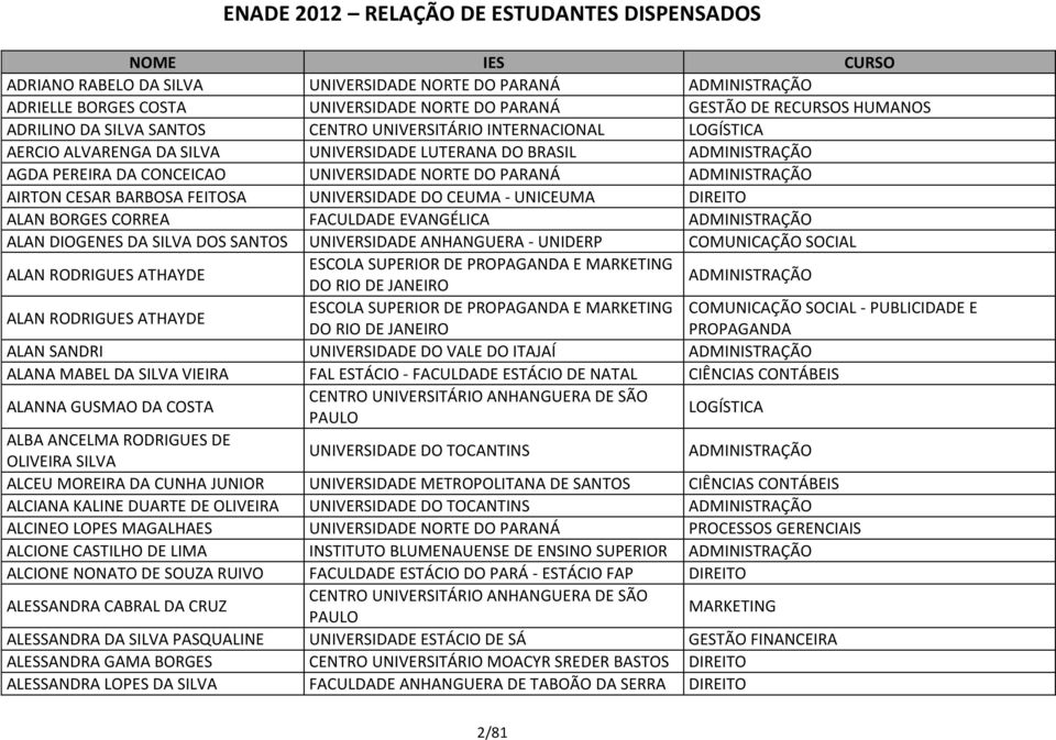 CORREA FACULDADE EVANGÉLICA ALAN DIOGENES DA SILVA DOS SANTOS UNIVERSIDADE ANHANGUERA - UNIDERP COMUNICAÇÃO SOCIAL ALAN RODRIGUES ATHAYDE ESCOLA SUPERIOR DE PROPAGANDA E MARKETING DO RIO DE JANEIRO