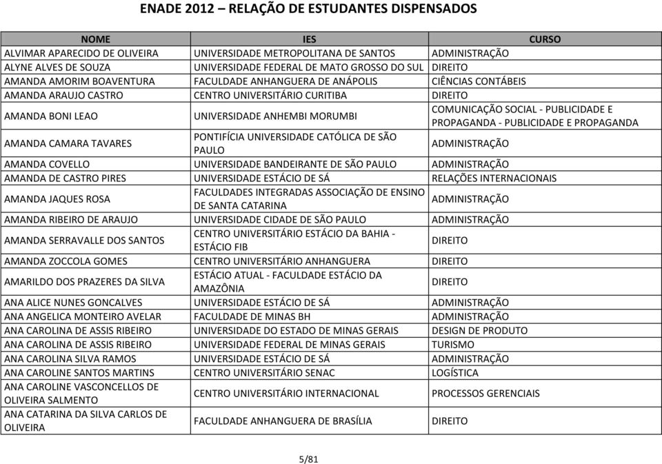 UNIVERSIDADE CATÓLICA DE SÃO AMANDA COVELLO UNIVERSIDADE BANDEIRANTE DE SÃO AMANDA DE CASTRO PIRES UNIVERSIDADE ESTÁCIO DE SÁ RELAÇÕES INTERNACIONAIS AMANDA JAQUES ROSA FACULDADES INTEGRADAS