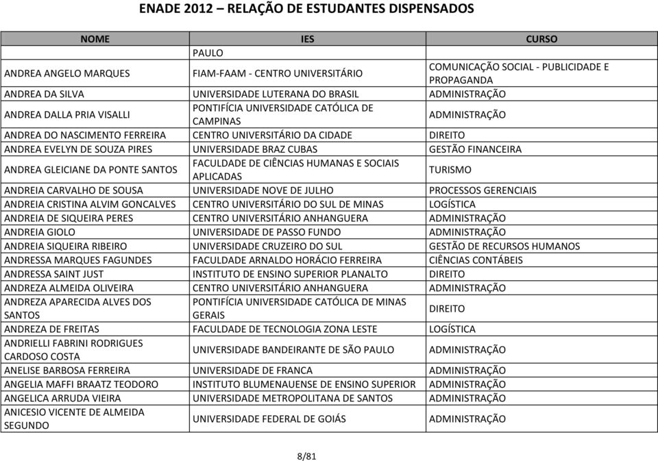 CIÊNCIAS HUMANAS E SOCIAIS APLICADAS TURISMO ANDREIA CARVALHO DE SOUSA UNIVERSIDADE NOVE DE JULHO PROCESSOS GERENCIAIS ANDREIA CRISTINA ALVIM GONCALVES CENTRO UNIVERSITÁRIO DO SUL DE MINAS LOGÍSTICA