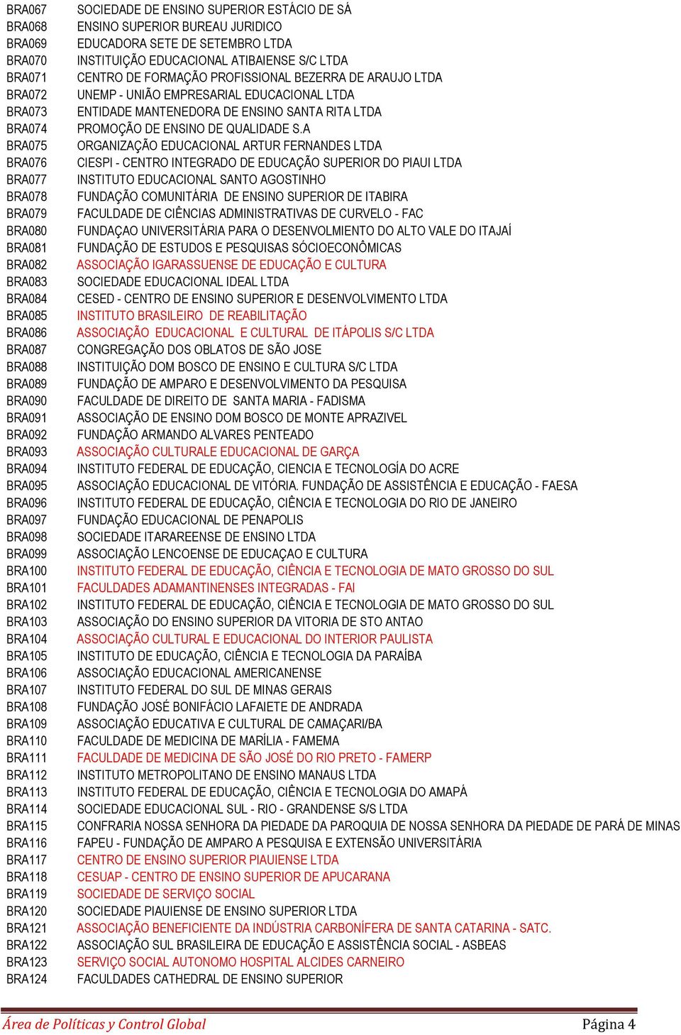 BRA123 BRA124 SOCIEDADE DE ENSINO SUPERIOR ESTÁCIO DE SÁ ENSINO SUPERIOR BUREAU JURIDICO EDUCADORA SETE DE SETEMBRO LTDA INSTITUIÇÃO EDUCACIONAL ATIBAIENSE S/C LTDA CENTRO DE FORMAÇÃO PROFISSIONAL