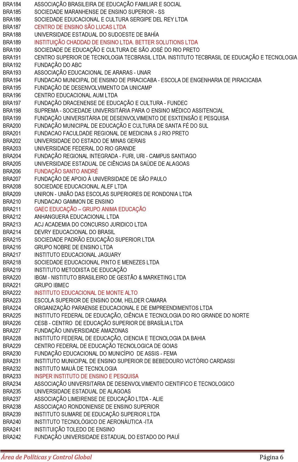 BRA241 BRA242 ASSOCIAÇÃO BRASILEIRA DE EDUCAÇÃO FAMILIAR E SOCIAL SOCIEDADE MARANHENSE DE ENSINO SUPERIOR - SS SOCIEDADE EDUCACIONAL E CULTURA SERGIPE DEL REY LTDA CENTRO DE ENSINO SÃO LUCAS LTDA