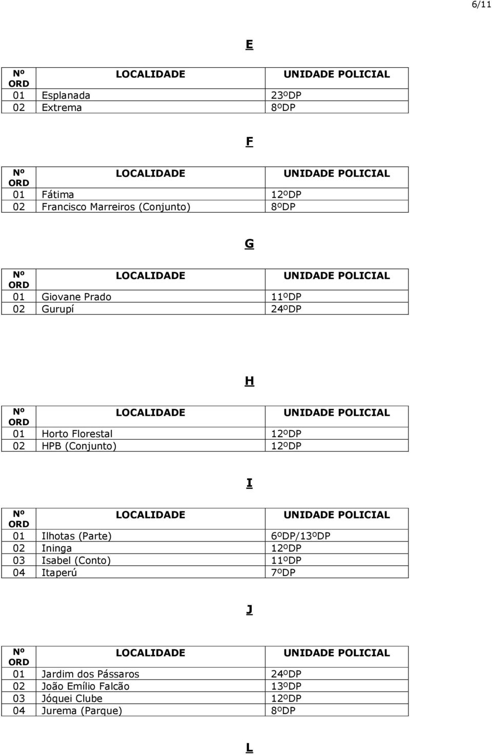 I 01 Ilhotas (Parte) 6ºDP/13ºDP 02 Ininga 12ºDP 03 Isabel (Conto) 11ºDP 04 Itaperú 7ºDP J 01