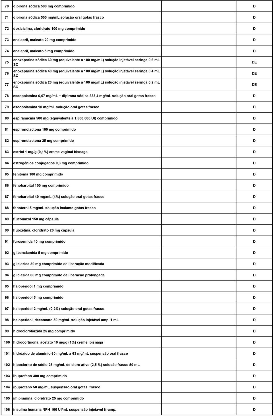 enoxaparina sódica 20 mg (equivalente a 100 mg/ml) solução injetável seringa 0,2 ml SC 78 escopolamina 6,67 mg/ml + dipirona sódica 333,4 mg/ml solução oral gotas frasco 79 escopolamina 10 mg/ml