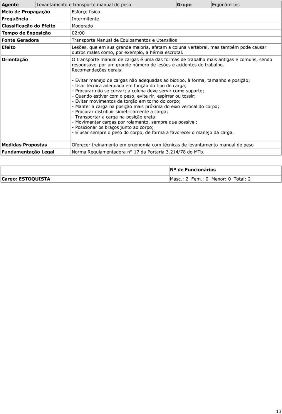 O transporte manual de cargas é uma das formas de trabalho mais antigas e comuns, sendo responsável por um grande número de lesões e acidentes de trabalho.