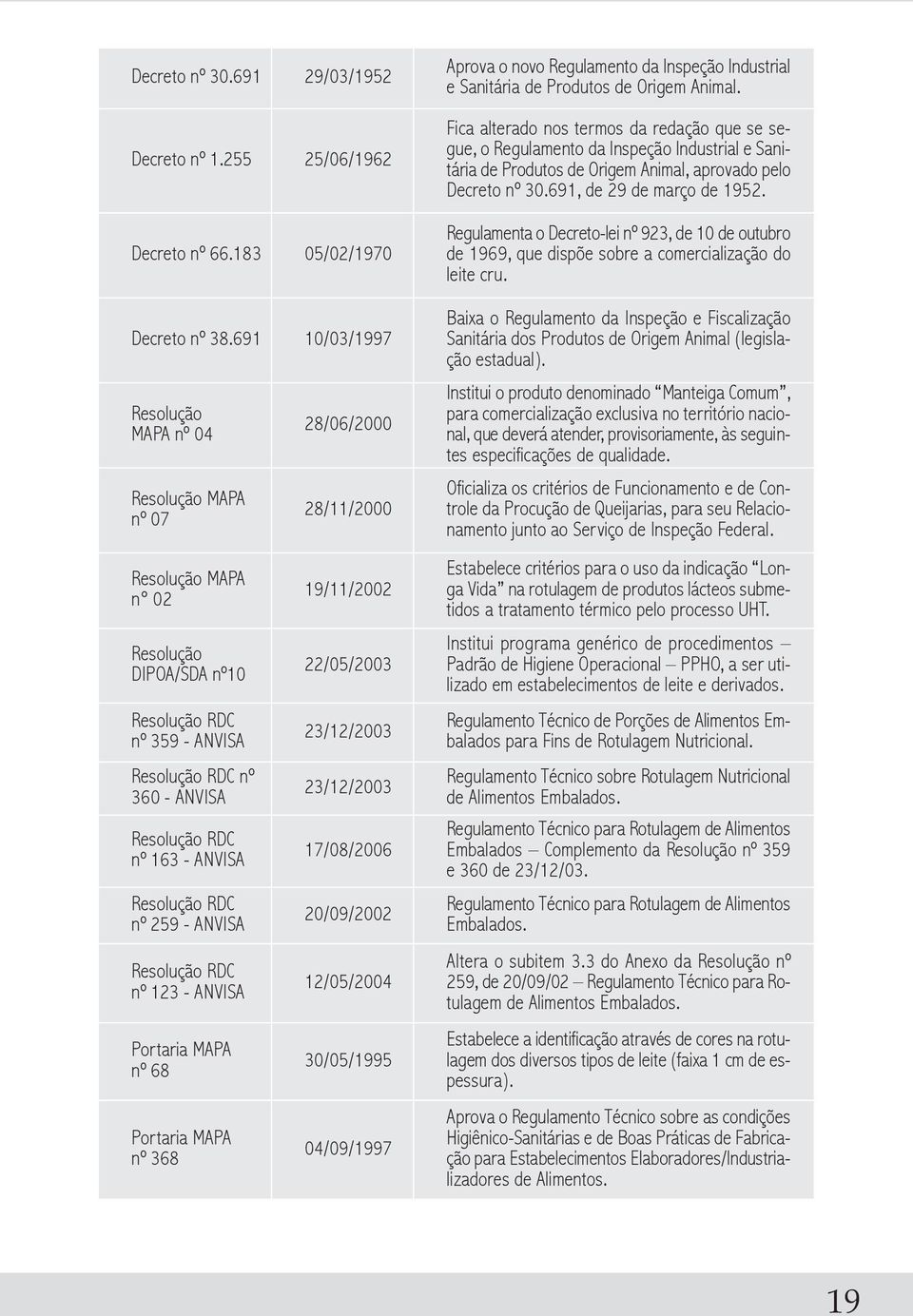 resolução rdc nº 259 - anvisa resolução rdc nº 123 - anvisa mapa nº 68 mapa nº 368 28/06/2000 28/11/2000 19/11/2002 22/05/2003 23/12/2003 23/12/2003 17/08/2006 20/09/2002 12/05/2004 30/05/1995