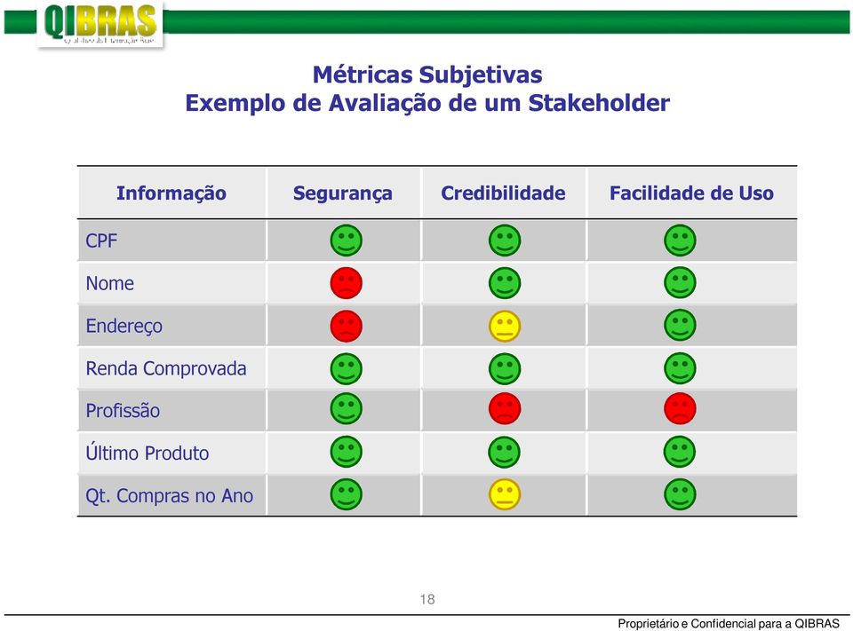 Facilidade de Uso CPF Nome Endereço Renda