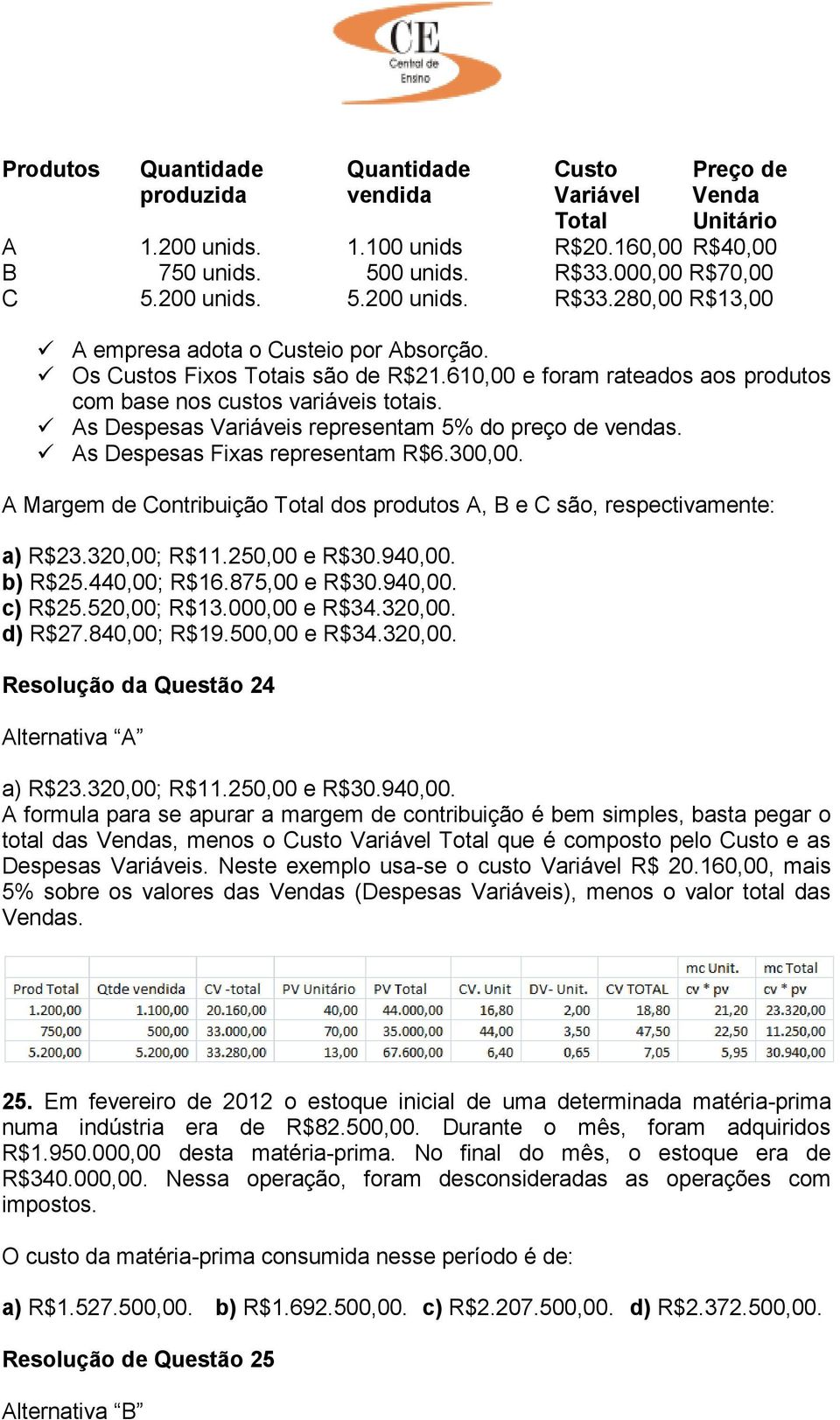 610,00 e foram rateados aos produtos com base nos custos variáveis totais. As Despesas Variáveis representam 5% do preço de vendas. As Despesas Fixas representam R$6.300,00.