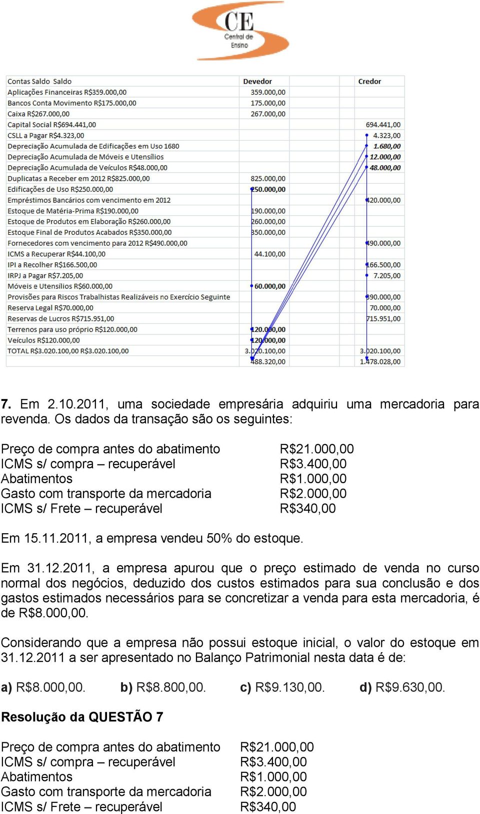 400,00 R$1.000,00 R$2.000,00 R$340,00 Em 15.11.2011, a empresa vendeu 50% do estoque. Em 31.12.