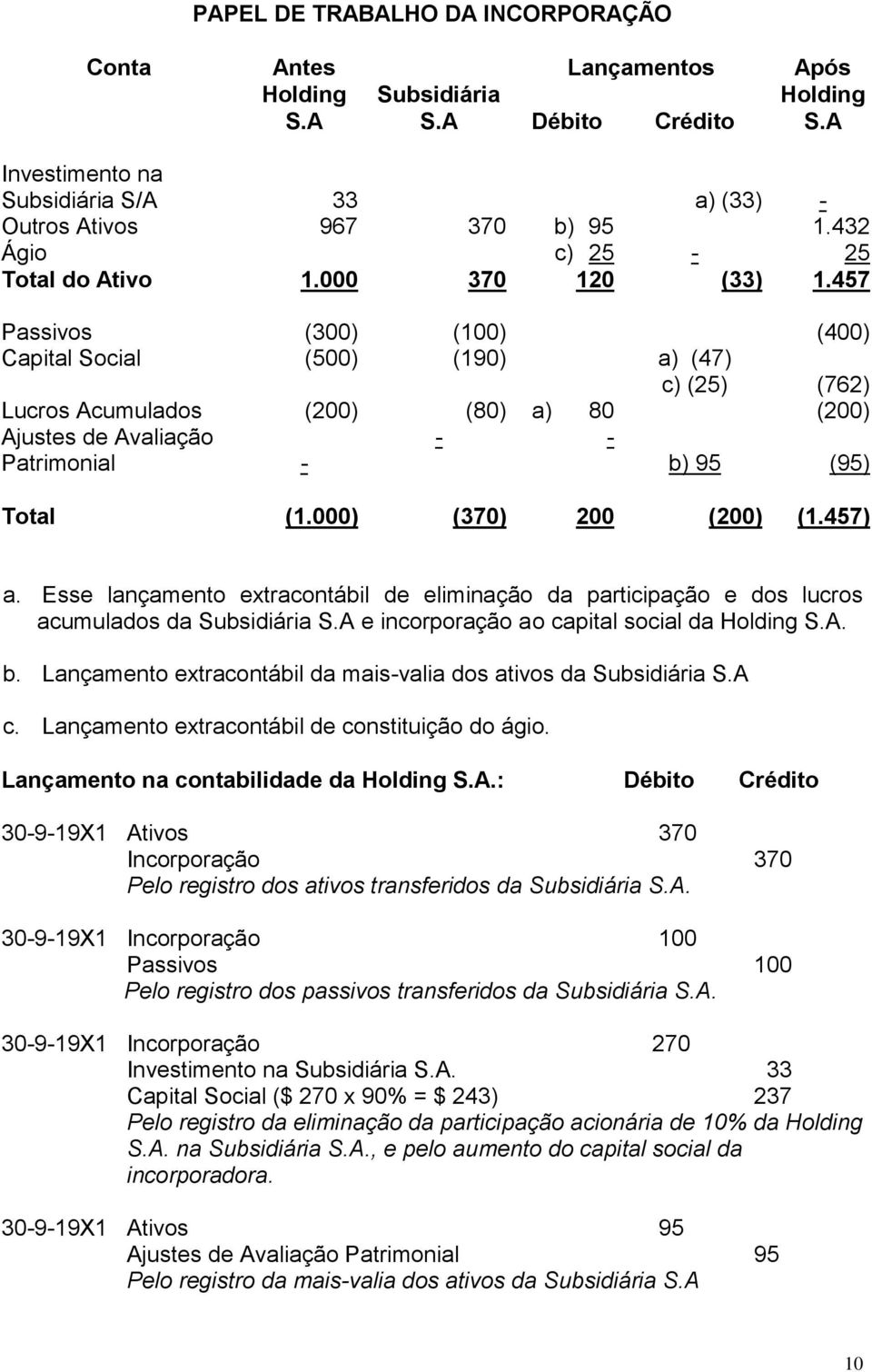 000) (370) 200 (200) (1.457) a. Esse lançamento extracontábil de eliminação da participação e dos lucros acumulados da Subsidiária e incorporação ao capital social da. b.