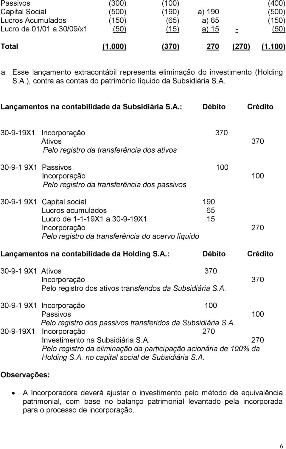 : Débito Crédito 30-9-19X1 Incorporação 370 Ativos 370 Pelo registro da transferência dos ativos 30-9-1 9X1 Passivos 100 Incorporação 100 Pelo registro da transferência dos passivos 30-9-1 9X1