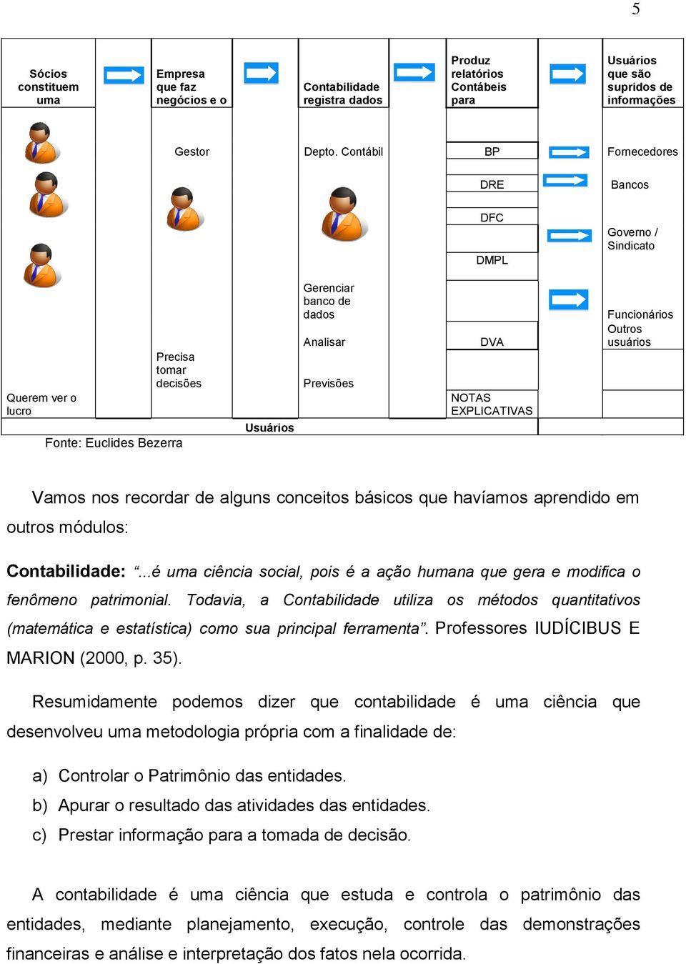 EXPLICATIVAS Funcionários Outros usuários Vamos nos recordar de alguns conceitos básicos que havíamos aprendido em outros módulos: Contabilidade:.