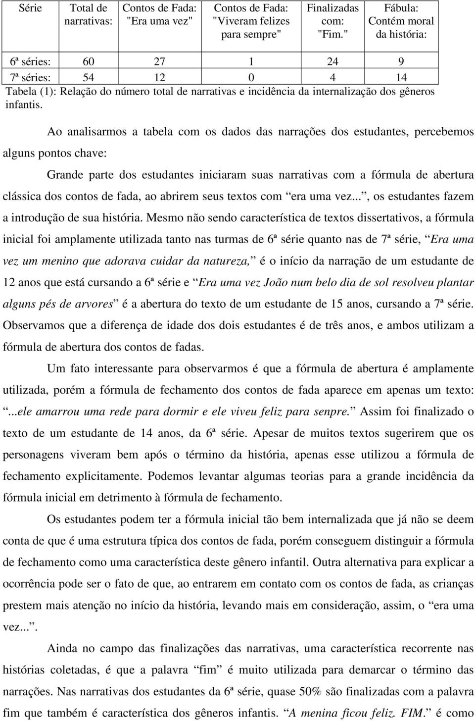 Ao analisarmos a tabela com os dados das narrações dos estudantes, percebemos alguns pontos chave: Grande parte dos estudantes iniciaram suas narrativas com a fórmula de abertura clássica dos contos