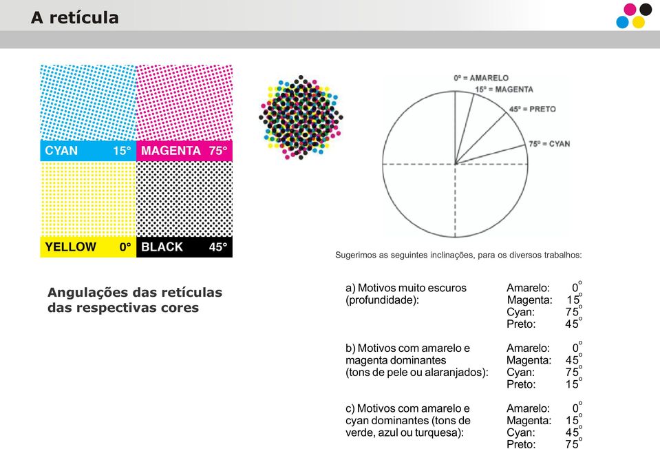 3: Magenta: 15 Cyan: 75 o Preto: 45 o b) Motivos com amarelo e Amarelo: 0 o magenta dominantes Magenta: 45 o (tons de