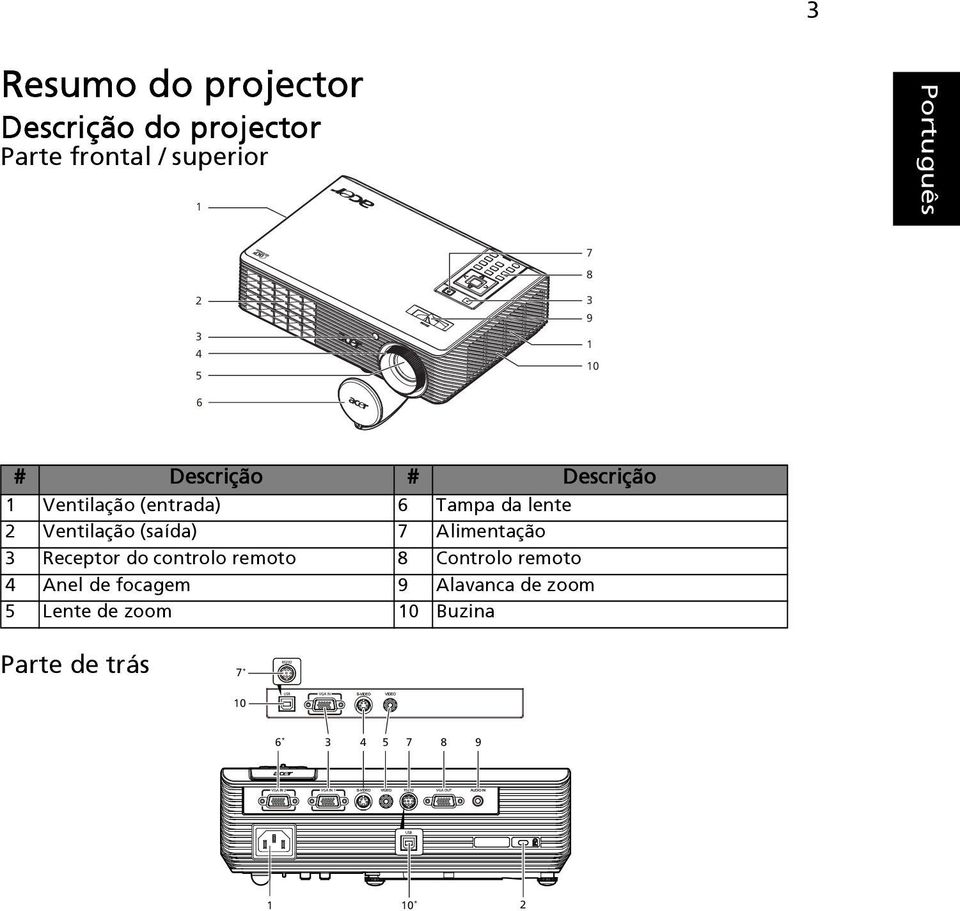 (saída) 7 Alimentação 3 Receptor do controlo remoto 8 Controlo remoto 4 Anel de focagem