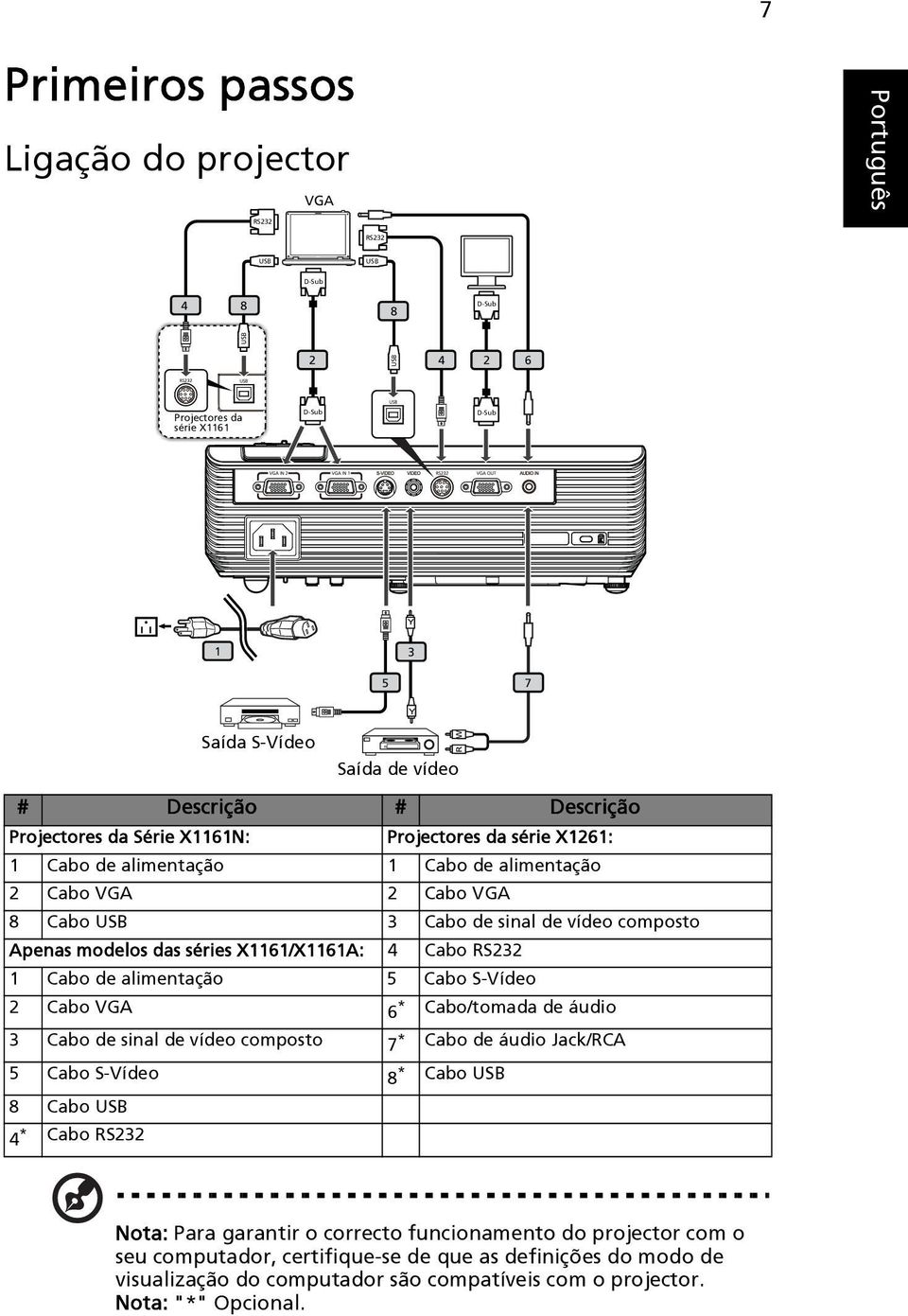 RS232 1 Cabo de alimentação 5 Cabo S-Vídeo 2 Cabo VGA * 6 Cabo/tomada de áudio 3 Cabo de sinal de vídeo composto 7 * Cabo de áudio Jack/RCA 5 Cabo S-Vídeo * 8 Cabo USB 8 Cabo USB * 4 Cabo RS232 Y R W