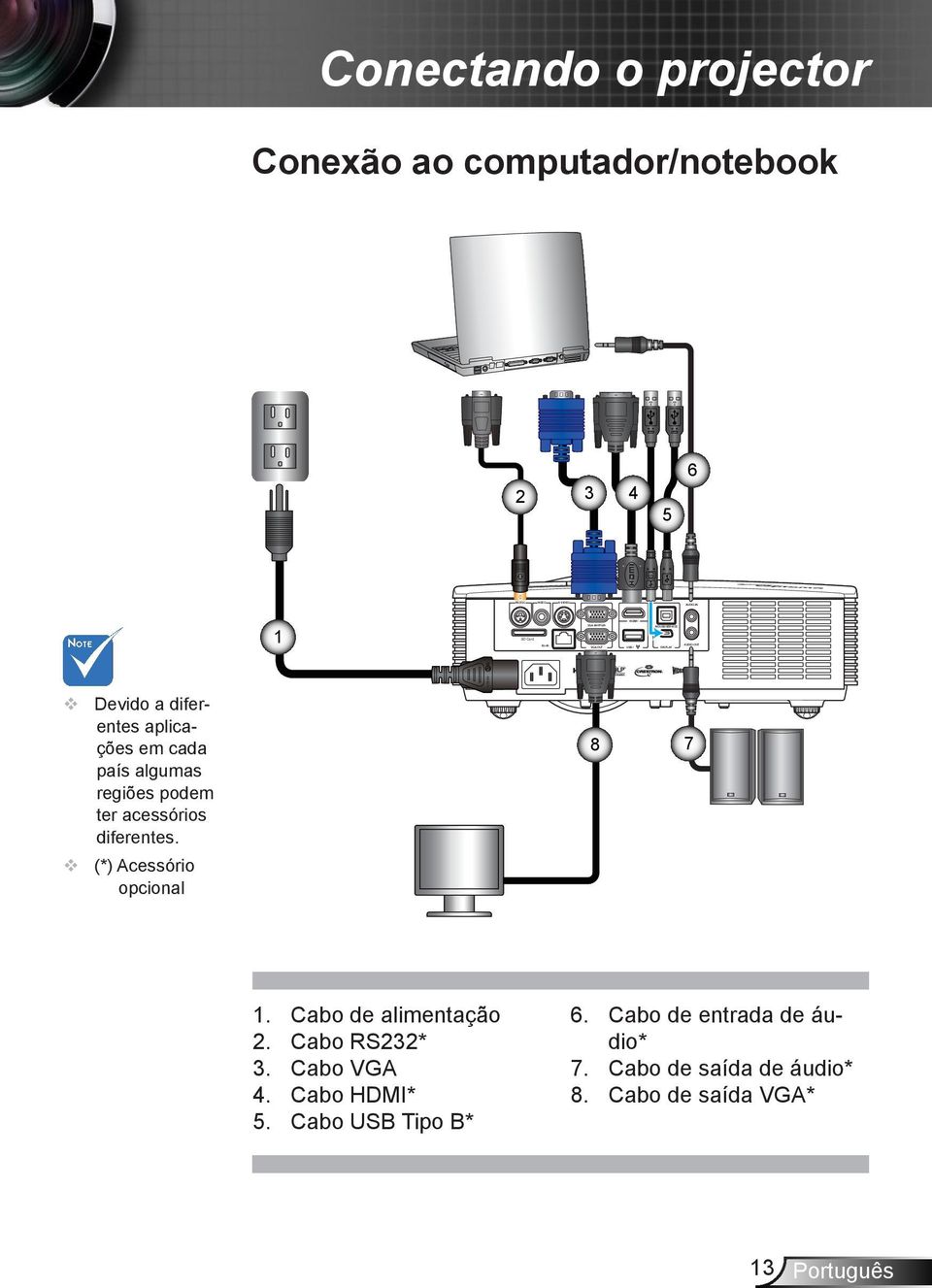 aplicações em cada país algumas regiões podem ter acessórios diferentes. (*) Acessório opcional 8 7 1. Cabo de alimentação 2.