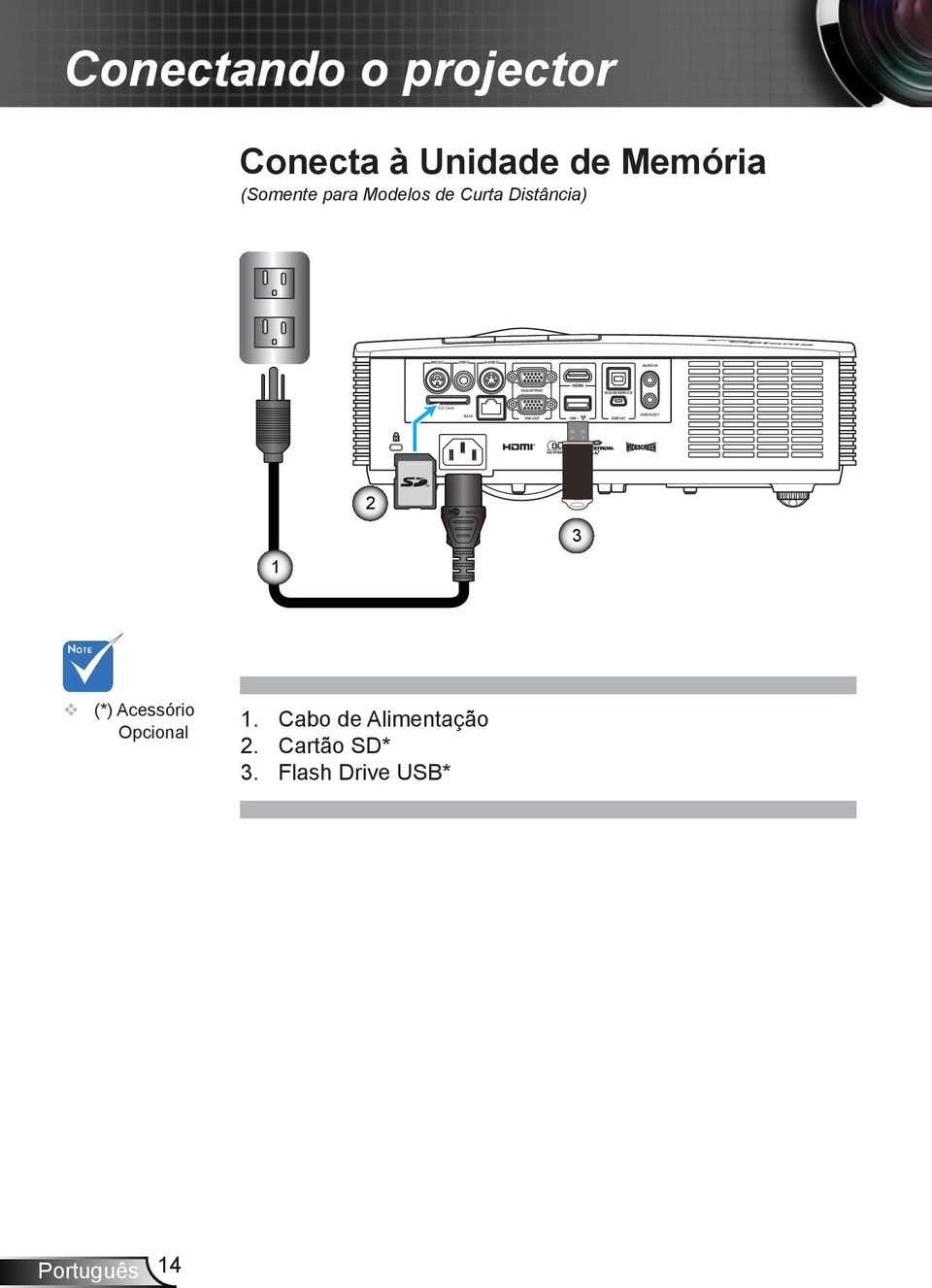 Unidade de Memória (Somente para Modelos de Curta Distância) HDMI SD Card 2 3