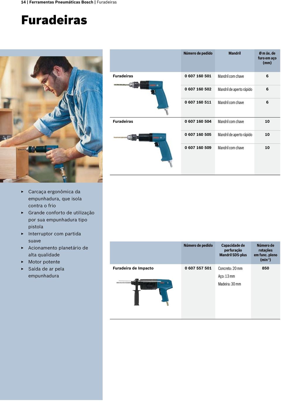 160 505 Mandril de aperto rápido 10 0 607 160 509 Mandril com chave 10 Carcaça ergonômica da empunhadura, que isola contra o frio Grande conforto de utilização por sua empunhadura tipo pistola