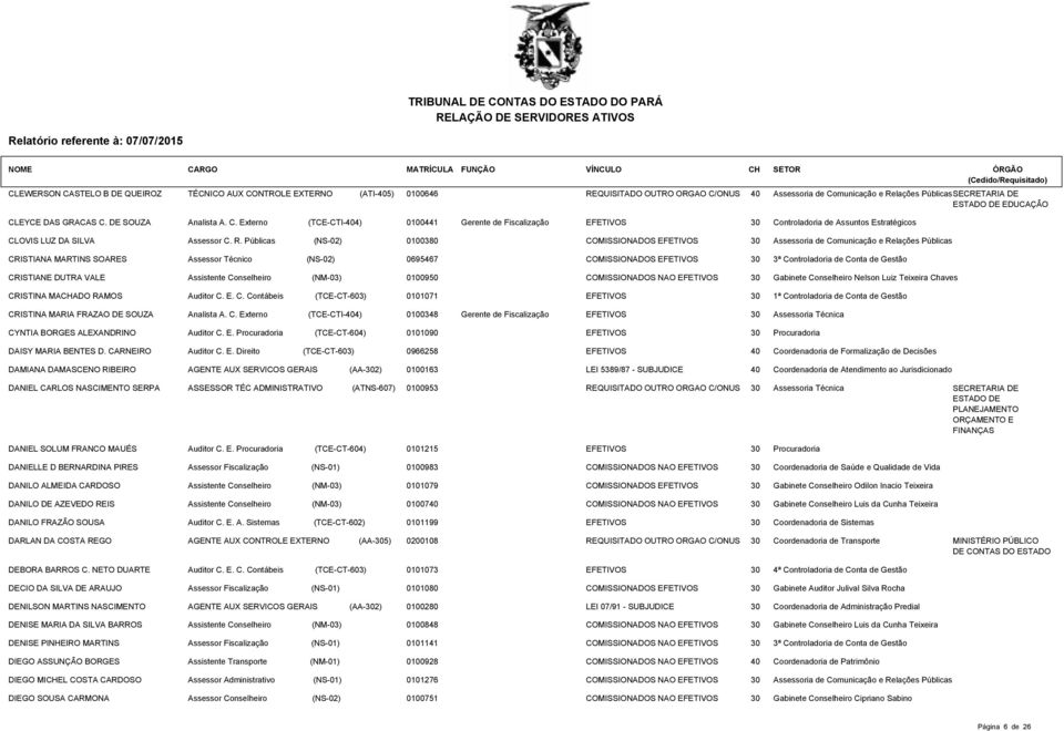 Públicas (NS-02) 0100380 COMISSIONADOS EFETIVOS 30 Assessoria de Comunicação e Relações Públicas CRISTIANA MARTINS SOARES Assessor Técnico (NS-02) 0695467 COMISSIONADOS EFETIVOS 30 3ª Controladoria