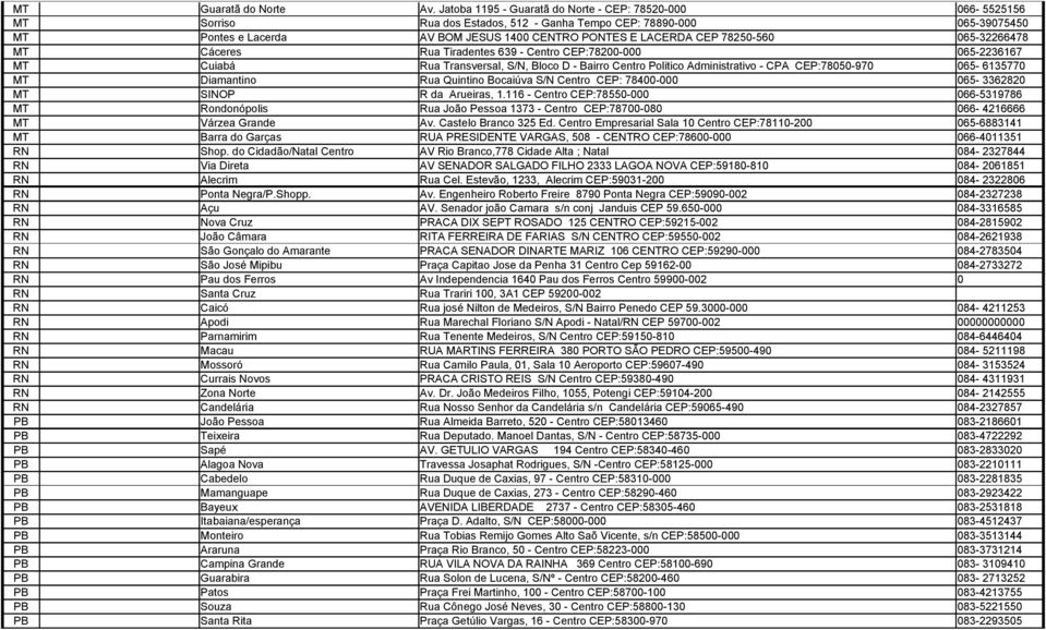 PONTES E LACERDA CEP 78250-560 065-32266478 MT SINE/MT Cáceres Rua Tiradentes 639 - Centro CEP:78200-000 065-2236167 MT SINE/MT Cuiabá Rua Transversal, S/N, Bloco D - Bairro Centro Politico