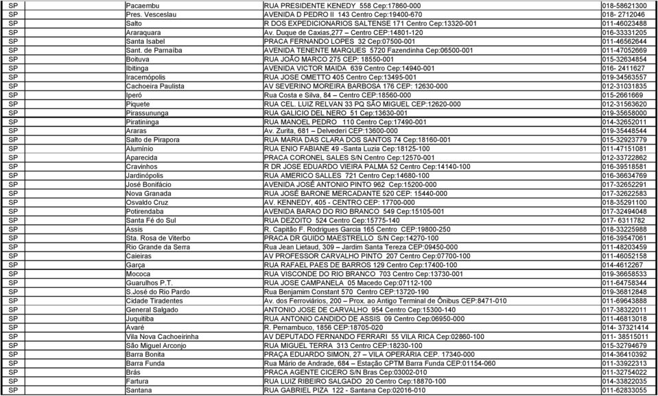 Duque de Caxias,277 Centro CEP:14801-120 016-33331205 Santa Isabel PRACA FERNANDO LOPES 32 Cep:07500-001 011-46562644 Sant.
