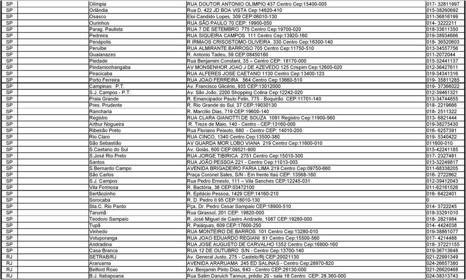 Paulista RUA 7 DE SETEMBRO 775 Centro Cep:19700-020 018-33611350 Pedreira RUA SIQUEIRA CAMPOS 111 Centro Cep:13920-160 019-38934666 Penápolis R IRMAOS CRISOSTOMO OLIVEIRA 330 Centro Cep:16300-140