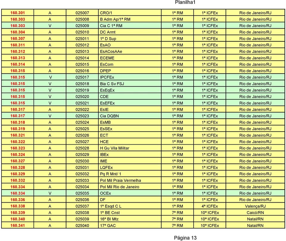 317 A 025022 EsIE 160.317 V 025023 Cia DQBN 160.318 A 025024 EsMB 160.319 A 025025 EsSEx 160.321 A 025026 ECT 160.322 A 025027 HCE 160.323 A 025028 H Gu Vila Militar 160.324 A 025029 IBEx 160.