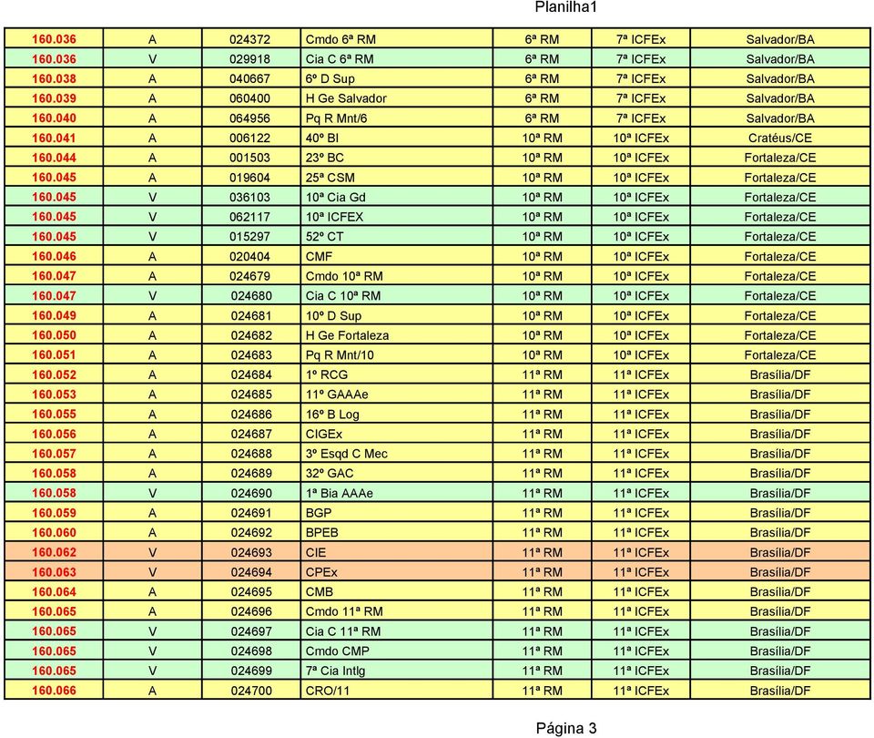 045 V 036103 10ª Cia Gd 10ª RM 10ª ICFEx 160.045 V 062117 10ª ICFEX 10ª RM 10ª ICFEx 160.045 V 015297 52º CT 10ª RM 10ª ICFEx 160.046 A 020404 CMF 10ª RM 10ª ICFEx 160.