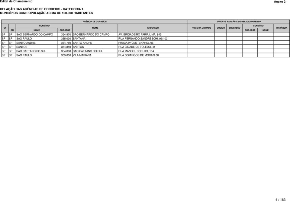 030 SANTANA RUA FERNANDO SANDRESCHI, 95/103 SP SP SANTO ANDRE 354.780 SANTO ANDRE PRACA IV CENTENARIO, 06 SP SP SANTOS 354.