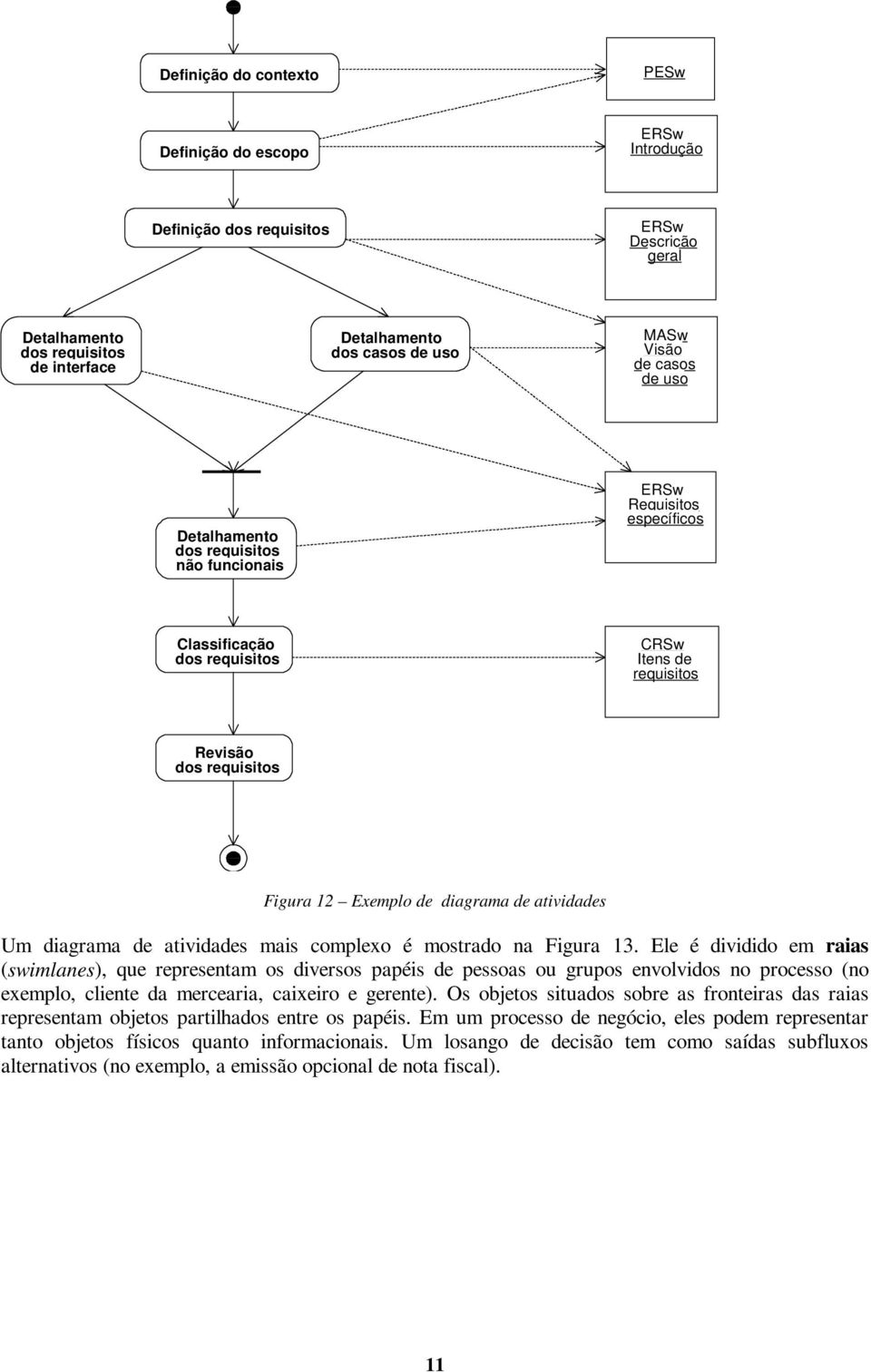 Um diagrama de atividades mais complexo é mostrado na Figura 13.