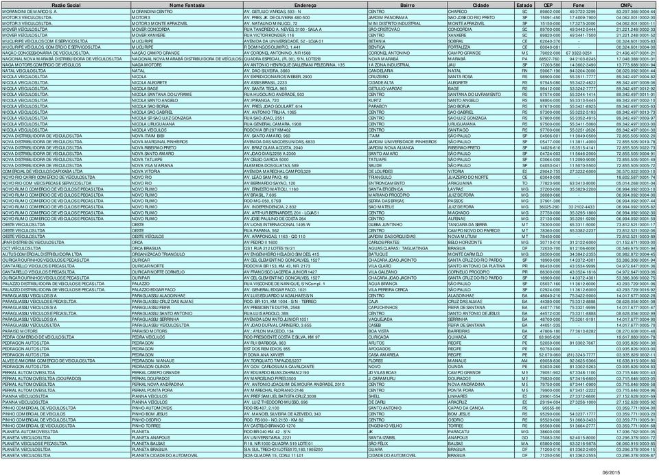 NATALINO MINUCCI, 72 MINI DISTRITO INDUSTRIAL MONTE APRAZIVEL SP 15150-000 17 3275-2000 04.062.001/0001-11 MOVER VEÍCULOS LTDA MOVER CONCORDA RUA TANCREDO A.