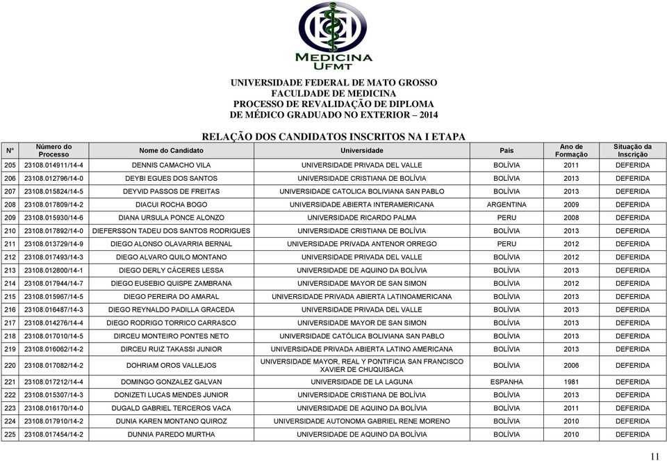 015824/14-5 DEYVID PASSOS DE FREITAS UNIVERSIDADE CATOLICA BOLIVIANA SAN PABLO BOLÍVIA 2013 DEFERIDA 208 23108.