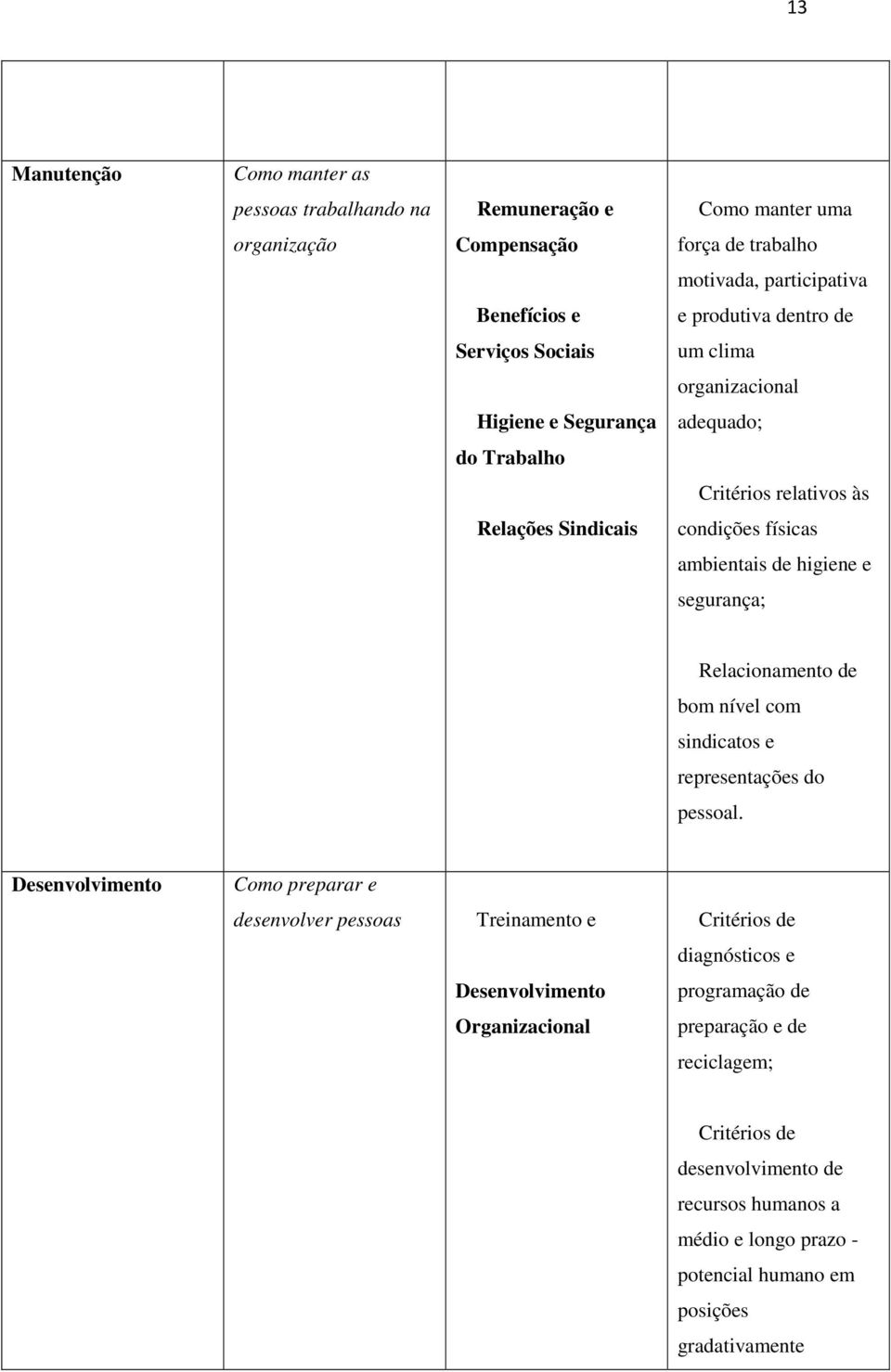 segurança; Relacionamento de bom nível com sindicatos e representações do pessoal.