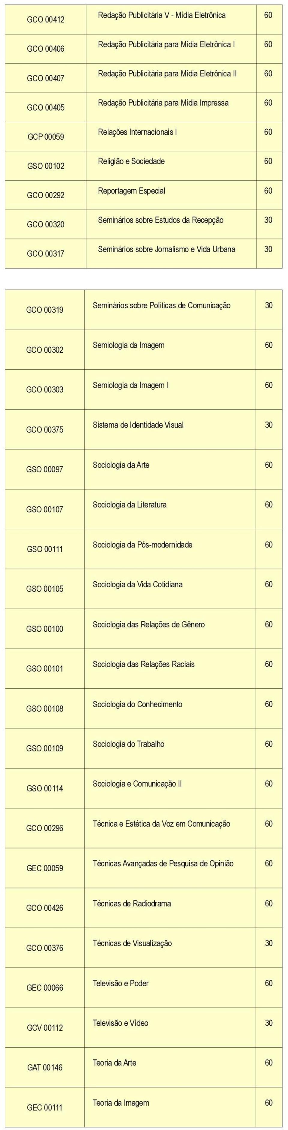 Vida Urbana GCO 00319 Seminários sobre Políticas de Comunicação GCO 002 Semiologia da Imagem GCO 003 Semiologia da Imagem I GCO 00375 Sistema de Identidade Visual GSO 00097 Sociologia da Arte GSO