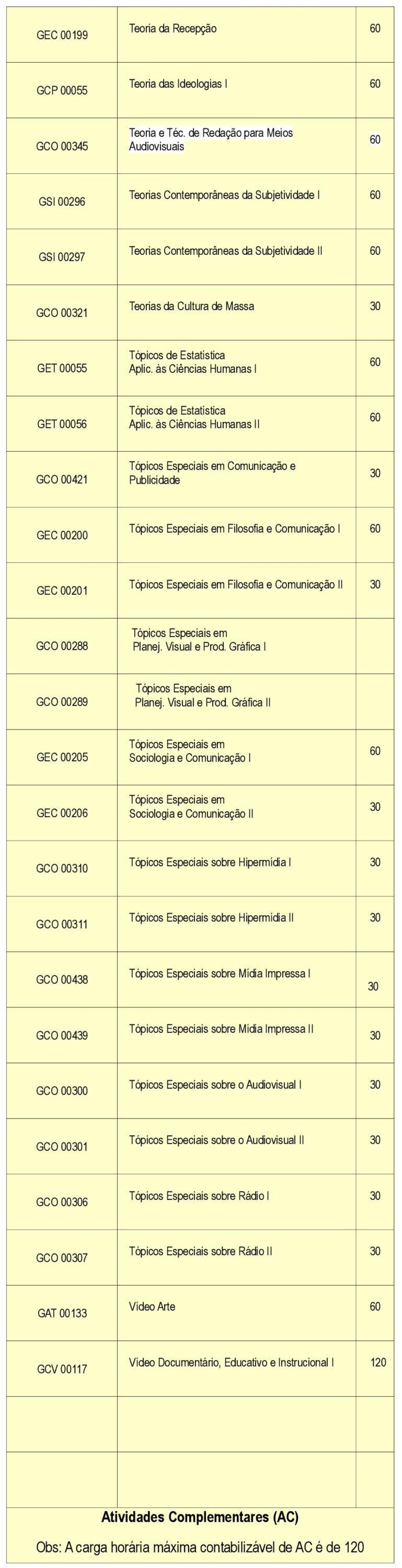 Estatística Aplic. às Ciências Humanas I GET 00056 Tópicos de Estatística Aplic.