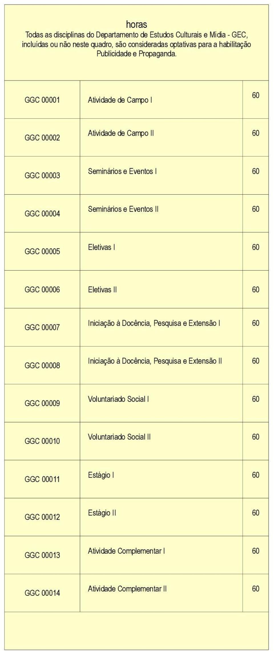 GGC 00001 Atividade de Campo I GGC 00002 Atividade de Campo II GGC 00003 Seminários e Eventos I GGC 00004 Seminários e Eventos II GGC 00005 Eletivas I GGC