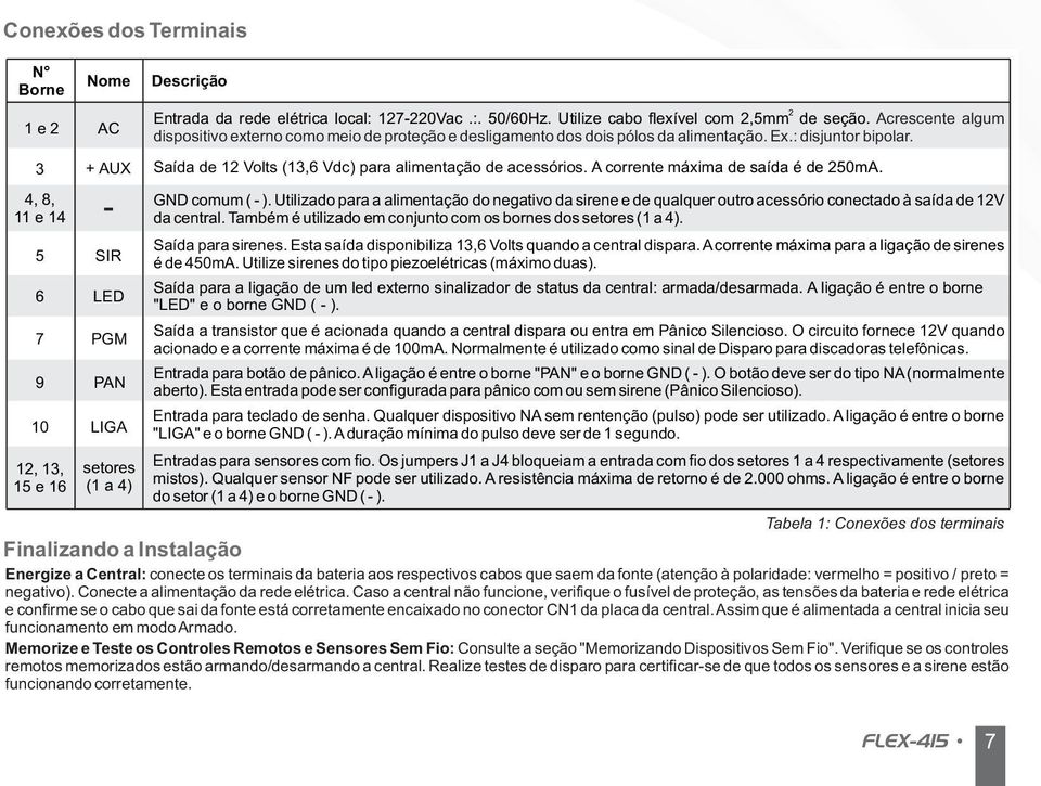 Saída de 12 Volts (13,6 Vdc) para alimentação de acessórios. A corrente máxima de saída é de 250mA. GND comum ( - ).