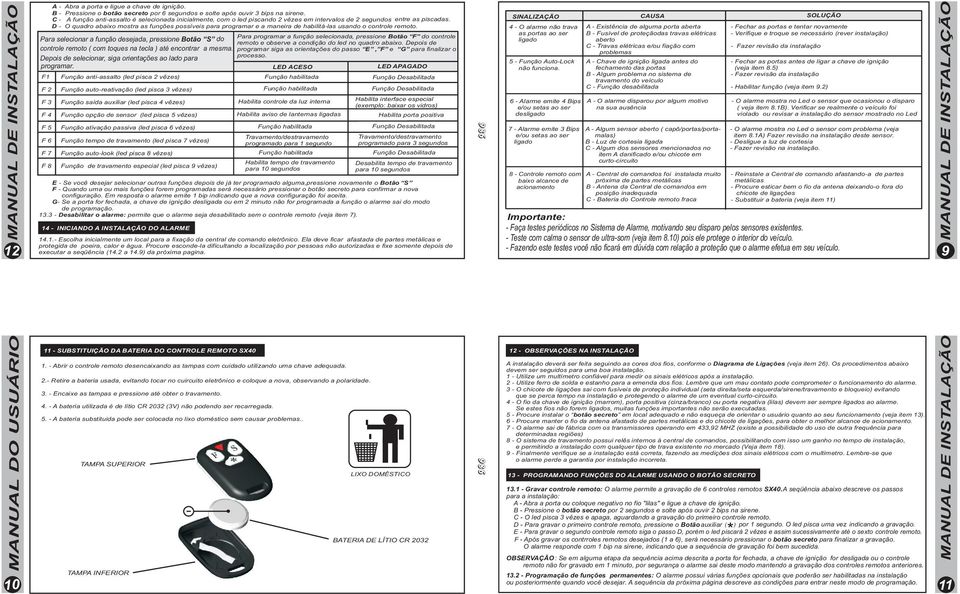 D - O quadro abaixo mostra as funções possíveis para programar e a maneira de habilitá-las usando o controle remoto.