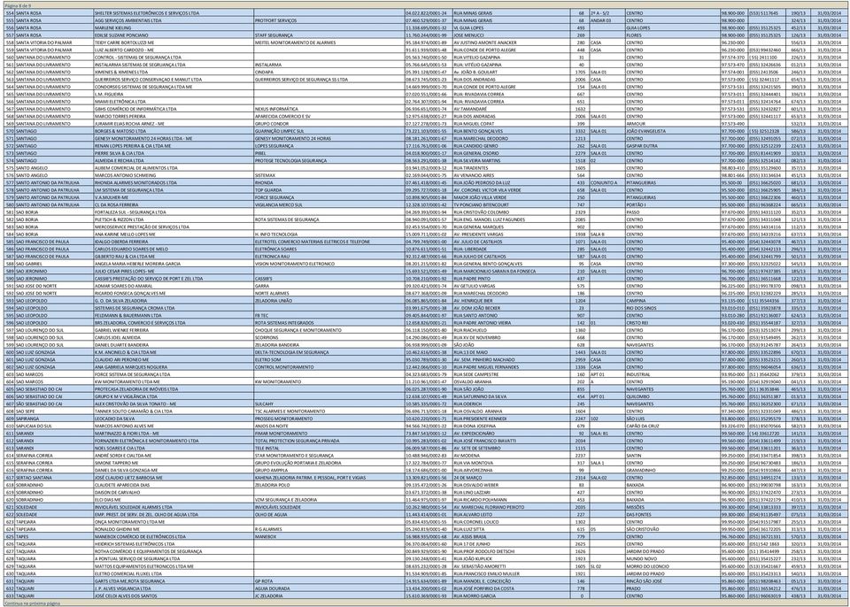 900-000 324/13 31/03/2014 556 SANTA ROSA MARLENE KIELING 11.338.695/0001-32 VL GUIA LOPES 493 GUIA LOPES 98.