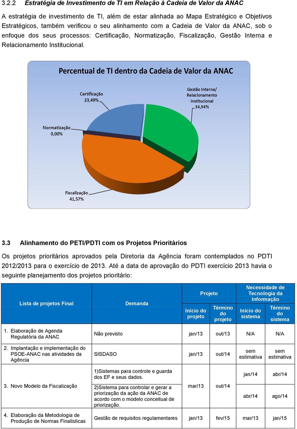 3 Alinhamento do PETI/PDTI com os Projetos Prioritários Os projetos prioritários aprovados pela Diretoria da Agência foram contemplados no PDTI 2012/2013 para o exercício de 2013.