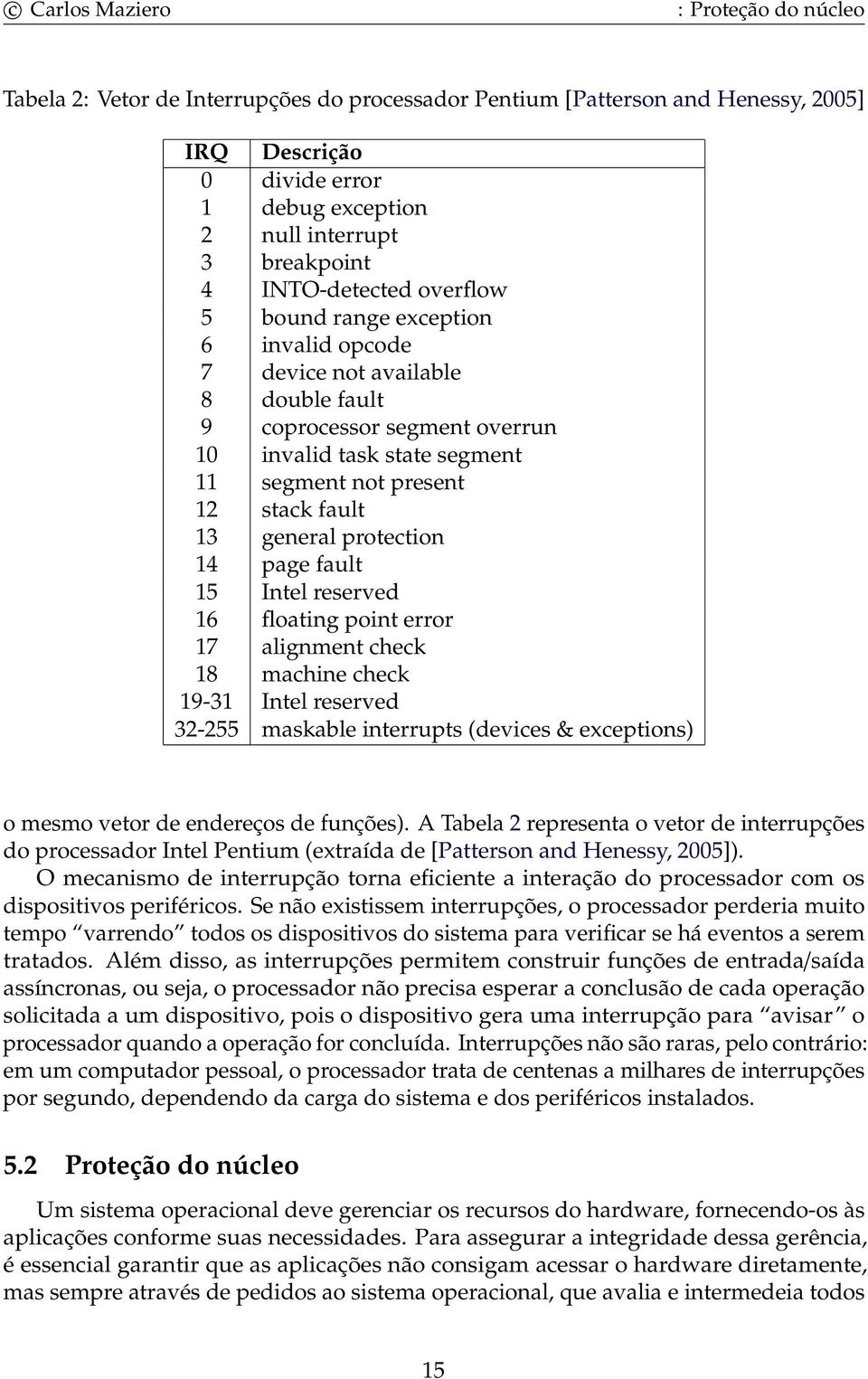 protection 14 page fault 15 Intel reserved 16 floating point error 17 alignment check 18 machine check 19-31 Intel reserved 32-255 maskable interrupts (devices & exceptions) o mesmo vetor de