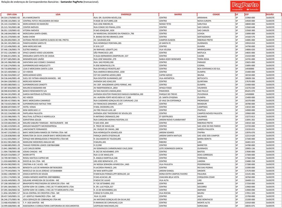 154/0001-56 MERCADINHO DO MARCÃO RUA JOSE RIBEIRO,91 NOSSO TETO SARUTAIA SP 18840-000 SUDESTE 05.515.765/0001-88 CENTER IMÓVEIS RUA CONDE DO PINHAL,2255 CENTRO SAO CARLOS SP 13560-648 SUDESTE 06.051.