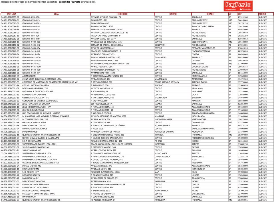 481.201/0049-39 IBI ADM - 886 - ICL - ESTRADA DO CAMPO LIMPO - 4245 CENTRO SAO PAULO SP 05987-000 SUDESTE 74.481.201/0068-00 IBI ADM - 888 - IBG - AVENIDA CONEGO DE VASCONCELOS - 82 CENTRO RIO DE JANEIRO RJ 20810-010 SUDESTE 74.